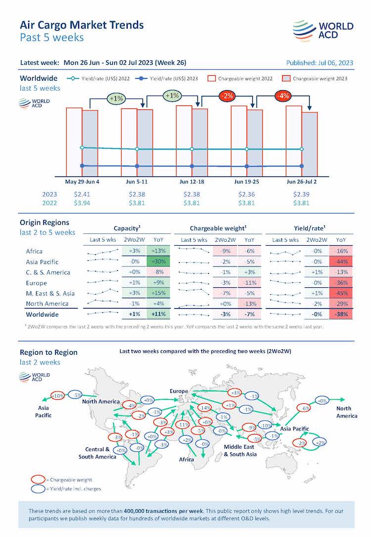 WorldACD Weekly Report wk26 - Air Cargo Trends