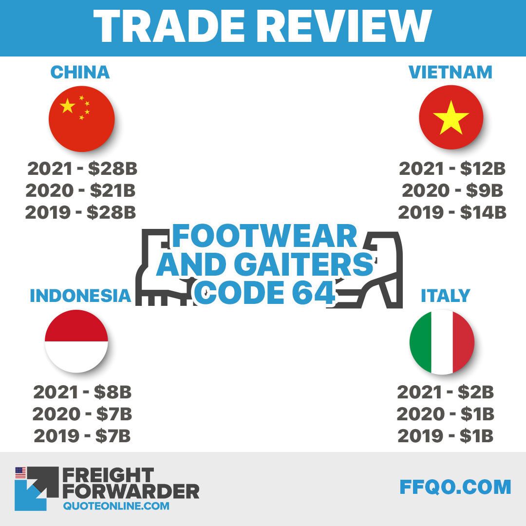 trade - VIETNAM EXPORT TO US - THE MOST (HS) code 64